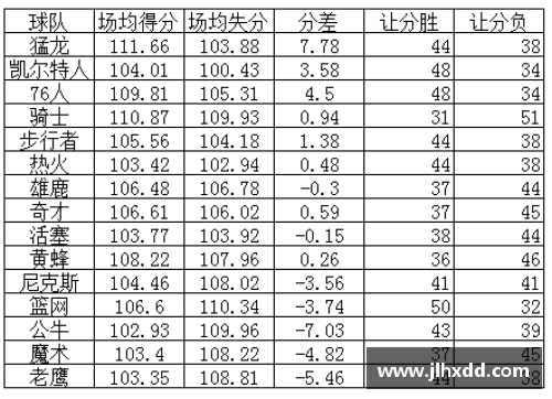 完美电竞NBA胜负盘全面解析及投注技巧